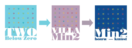 organisatieschema Min2